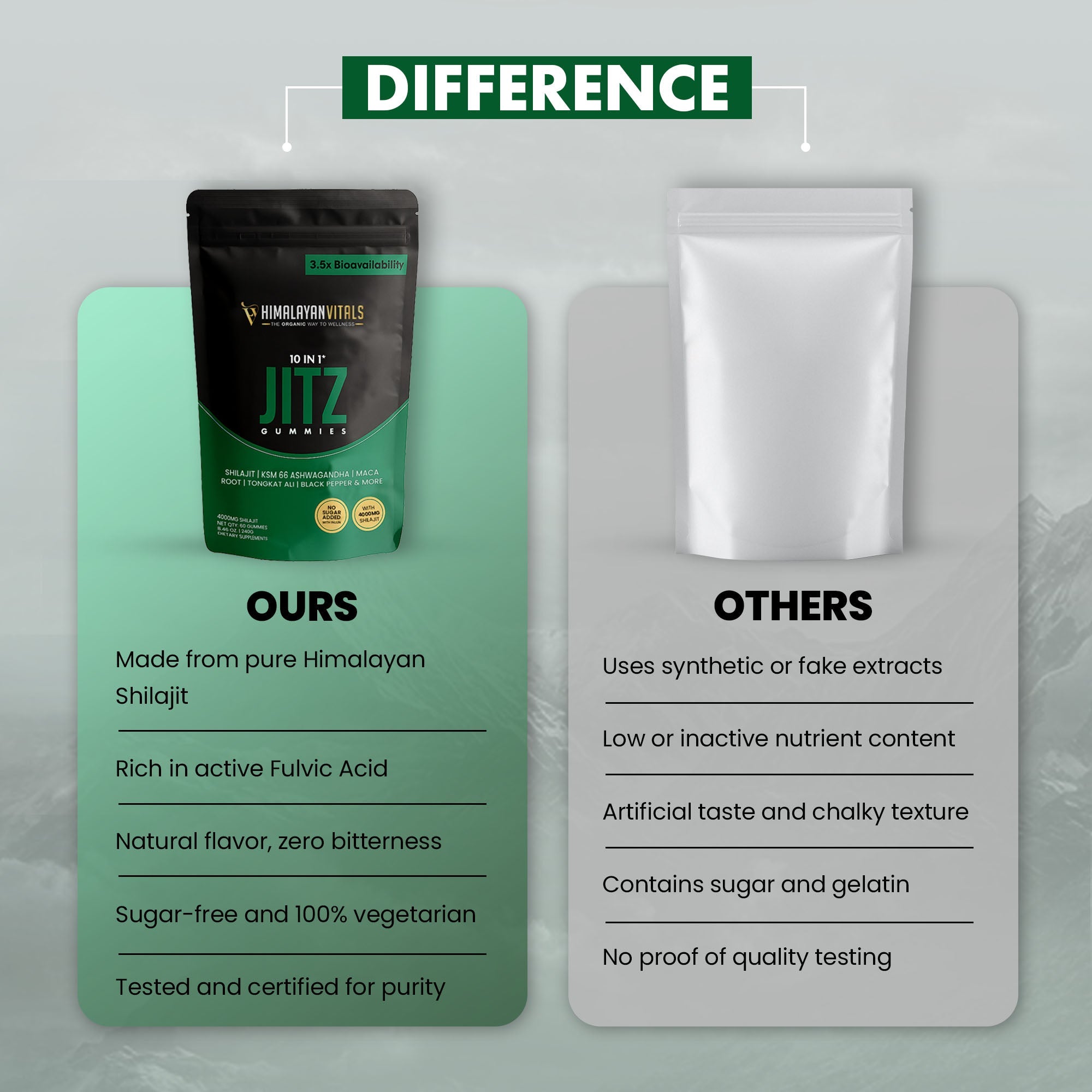 Jitz Shilajit Gummies with Ashwagandha, 60 servings per Package