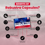 Robustra benefits